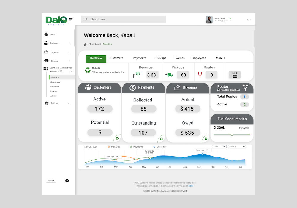 DalO Systems Dashboard