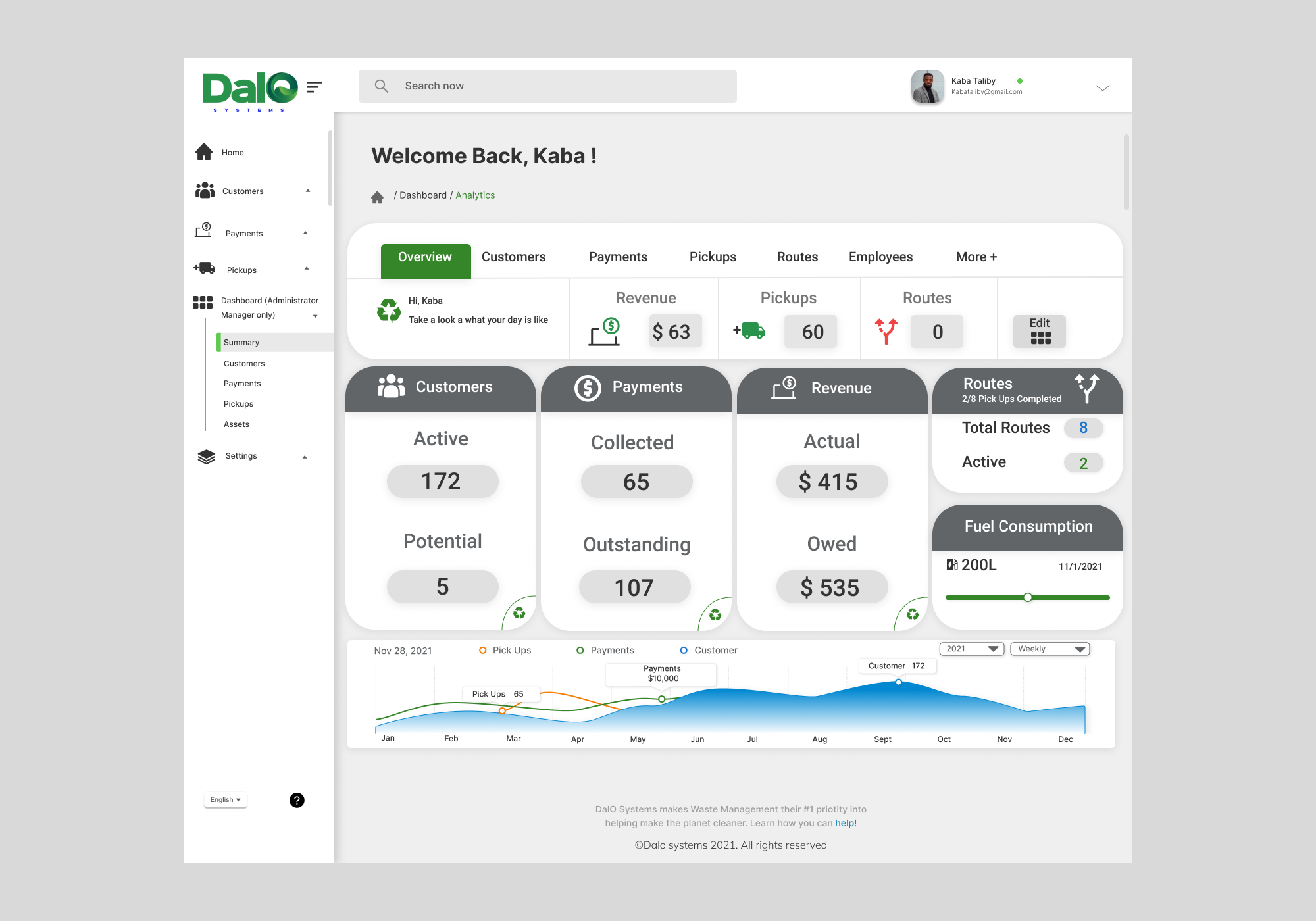 Overview Dashboard